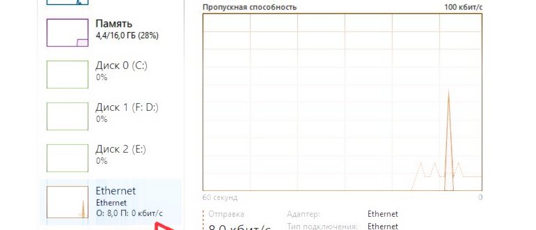 Разъем на компьютере для подключения интернет