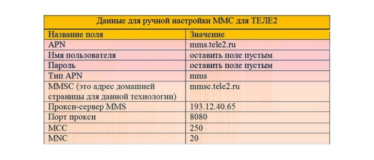 настройка Bluetooth для модема