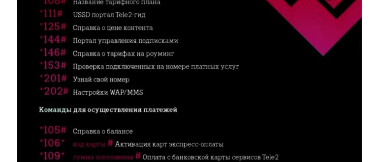 Способы дозвона до