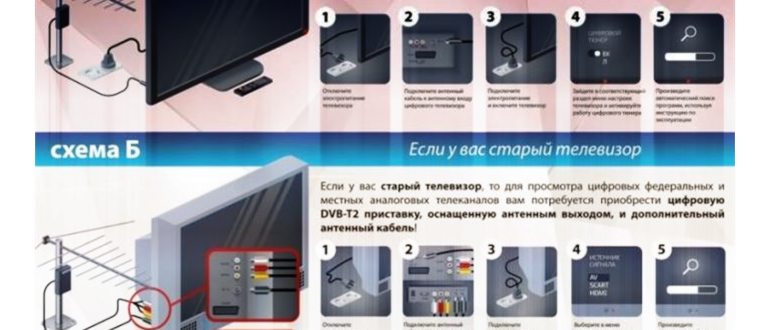 формат dvb t2 - популярные