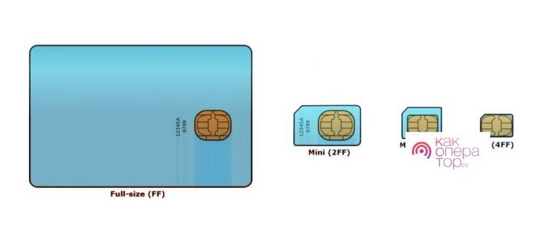 Как обрезать симкарту под Micro SIM и