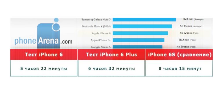 Отзыв о Смартфон Apple iPhone