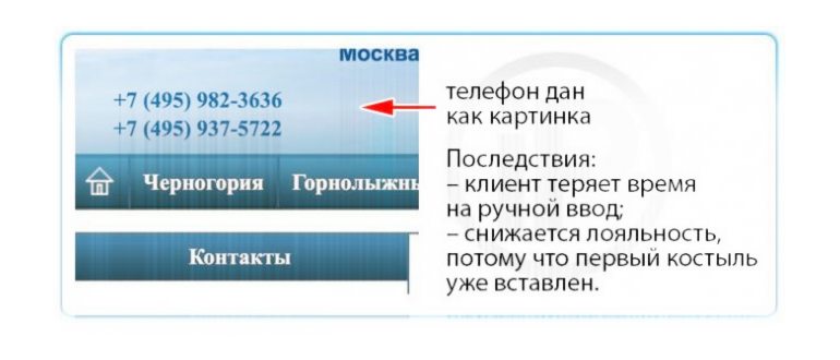 Международный код страны в номере