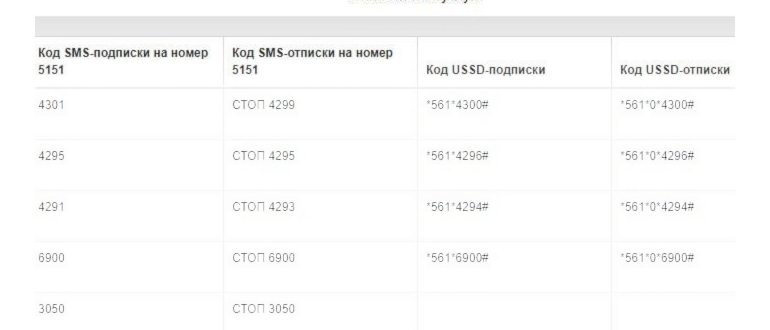 Как отключить платные подписки на