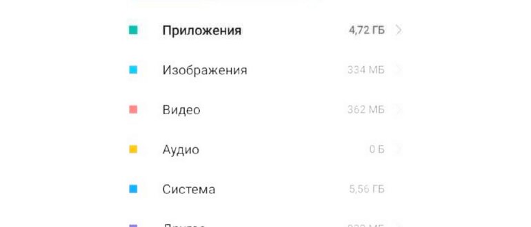 Перенос данных с телефона на