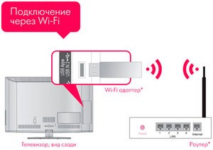 Схема работы WI-FI