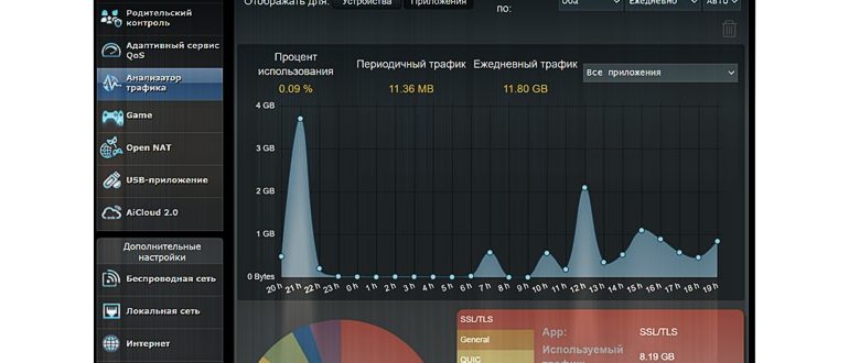 Как посмотреть, сколько данных Интернета