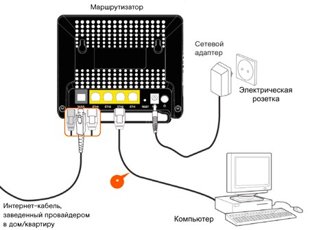 подключение терминала