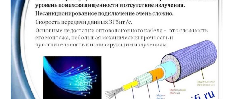быстрота моего старого ADSL