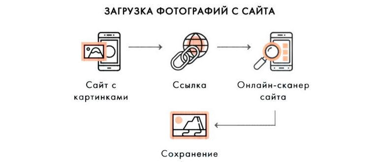 Загрузчик изображений
