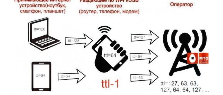 Пакет «Смарт для