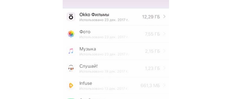 Как просто очистить память на iPhone: несколько