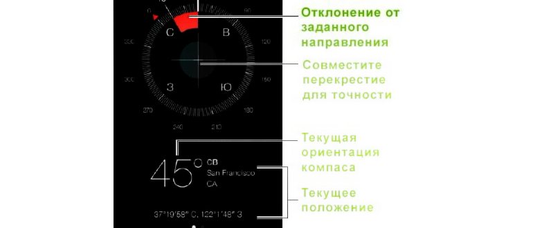 как пользоваться компасом на