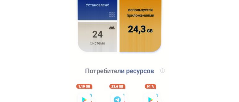 Хронология
