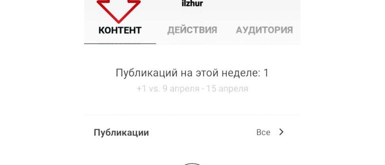 Статистика контент
