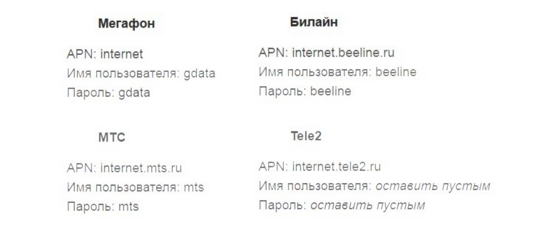 Как раздать интернет с
