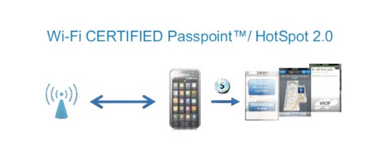 HotSpot