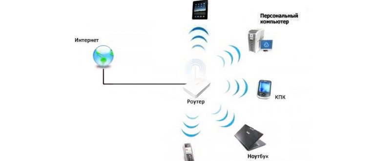 Переключение режимов 3G