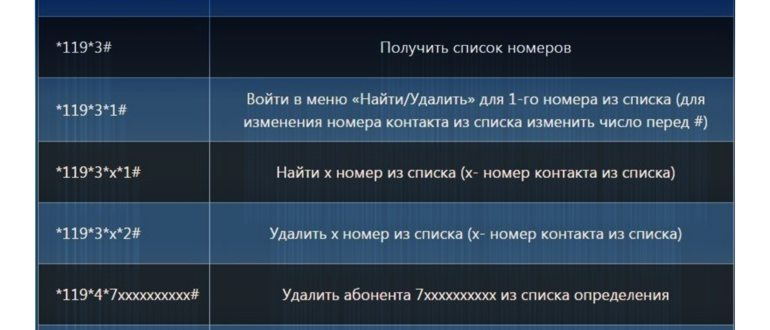 Тарифы