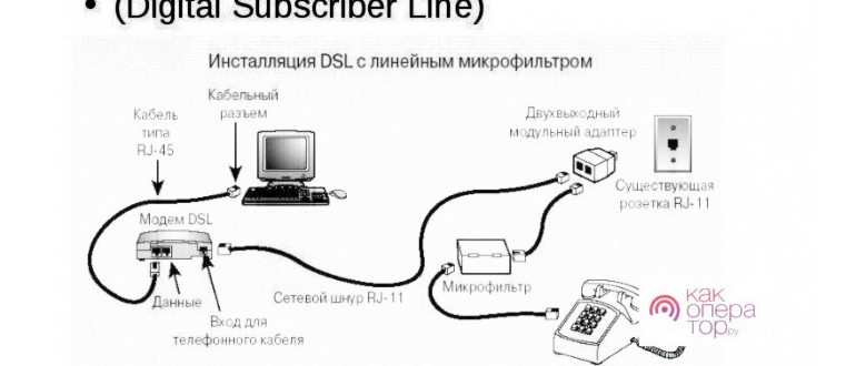 Как подключить интернет через домашний телефон