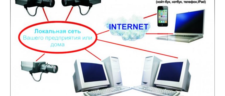 Работа с вай-фай