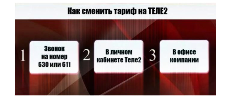 Как поменять тариф на