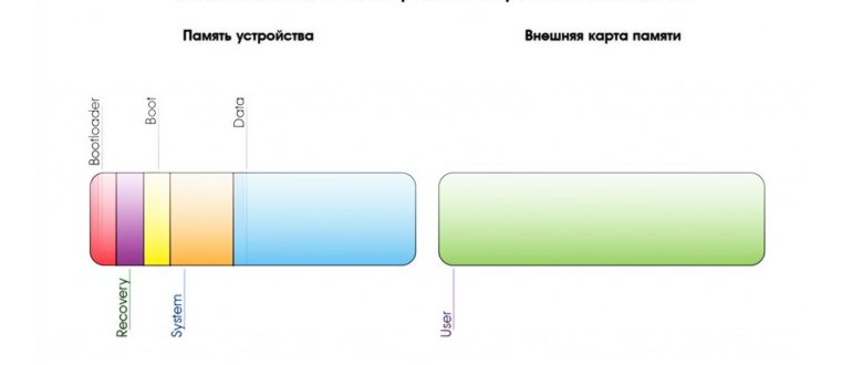 Как удалить