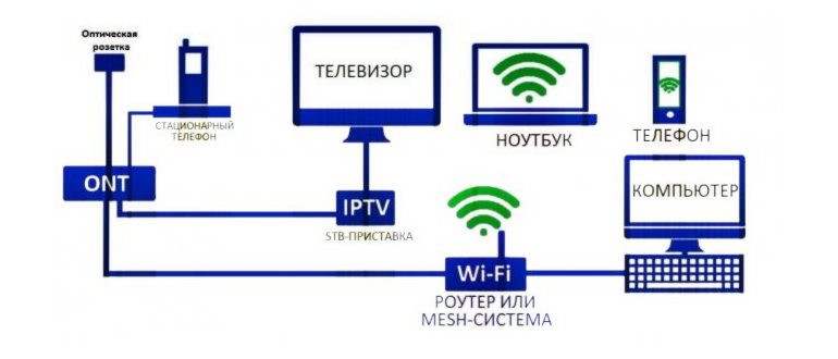 Роутеры
