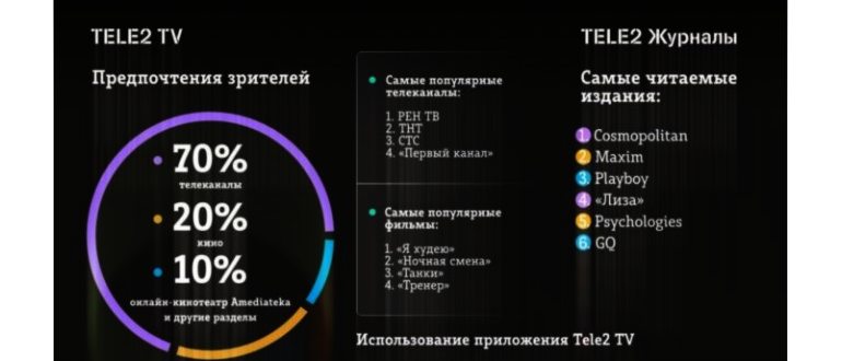 tele2_lk_9