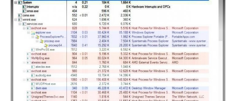Как снизить нагрузку на процессор в Windows