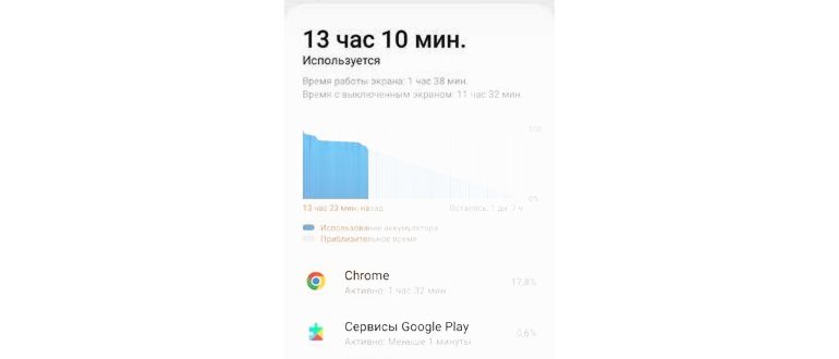 Почему телефон быстро разряжается и как это