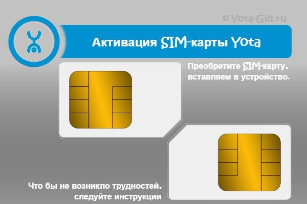 Как подключить модем Yota к ноутбуку: регистрация и активация устройства