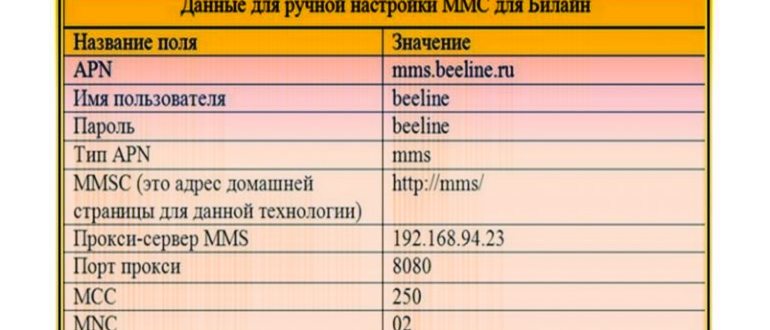 Мультимедийные