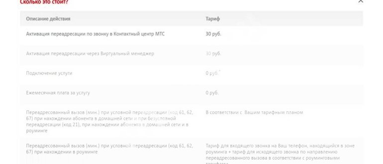 Приложение Мой МТС
