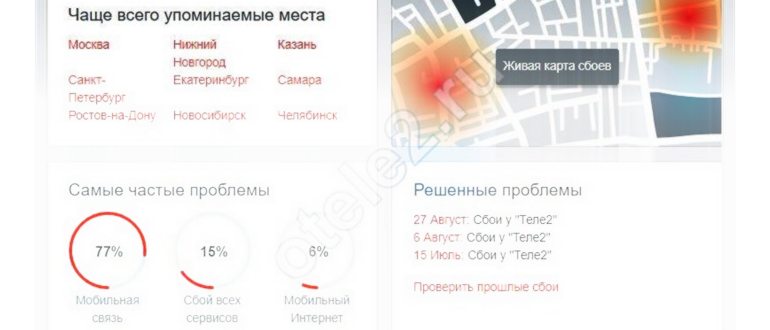 Неисправное
