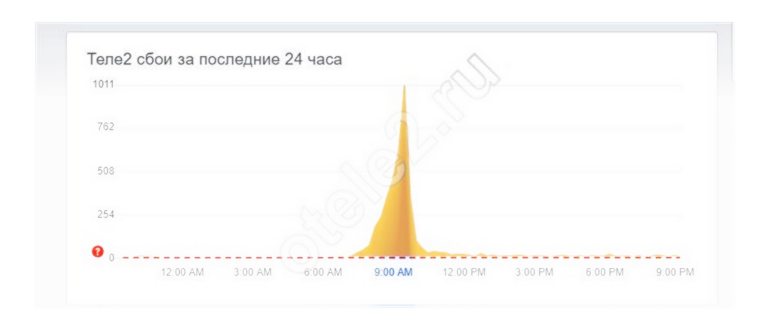 не работает