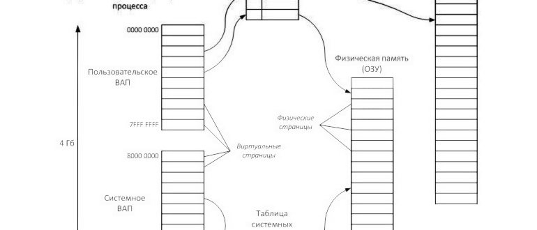 Как изменить размер SWAP памяти (файл подкачки)