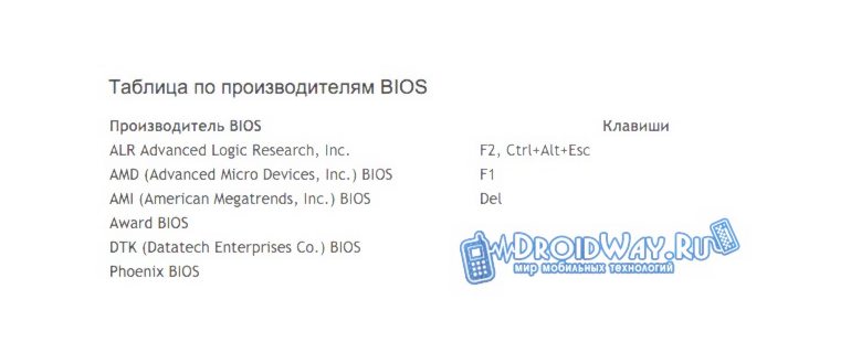 You are currently viewing Советы по исправлению