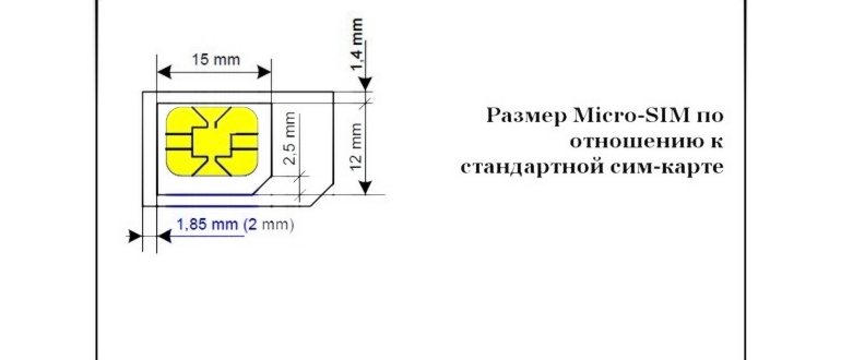 Шаблон микросим