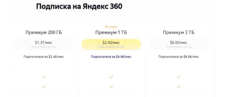 Оставшаяся память Яндекс Диска в