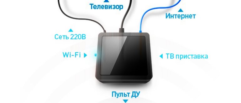 как к приставке ростелеком подключить второй (еще