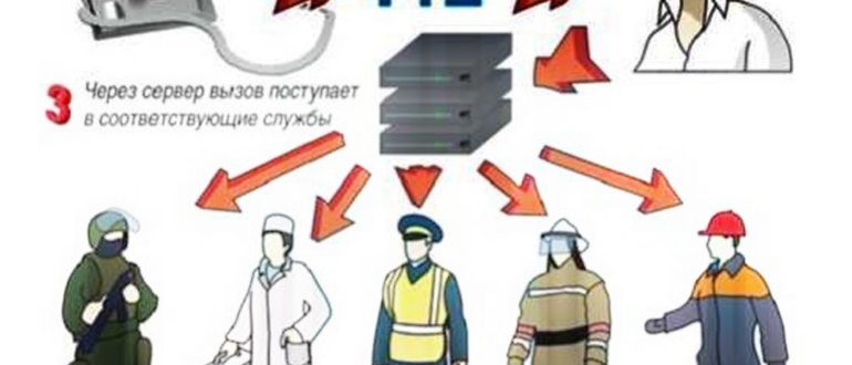 Набор экстренной службы с