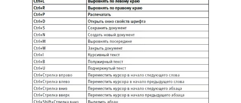 расположение курсора в