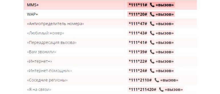 Как-отключить-платные-услуги-на
