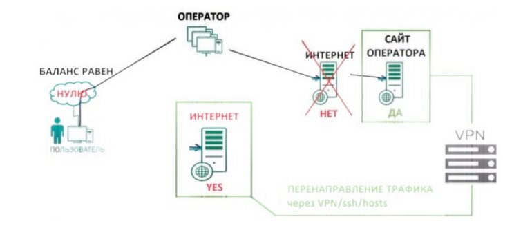 Установка сим-карты в модем