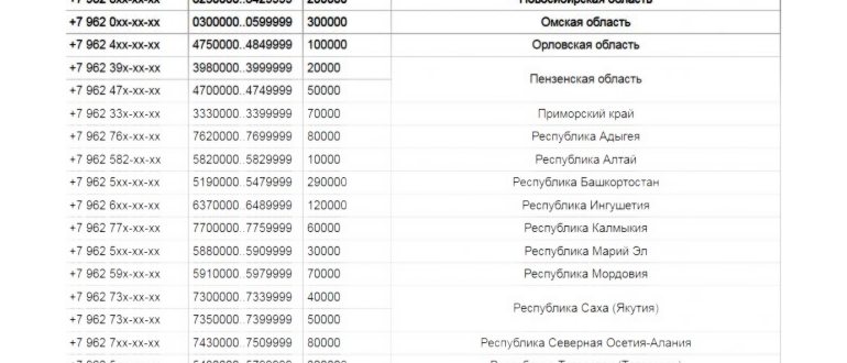 7 962 phone