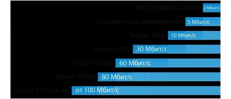 Какой интернет лучше подключить для дома: