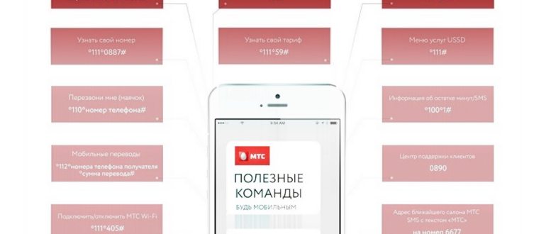 Способы пополнения баланса телефона
