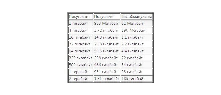 Сохранить сжатые