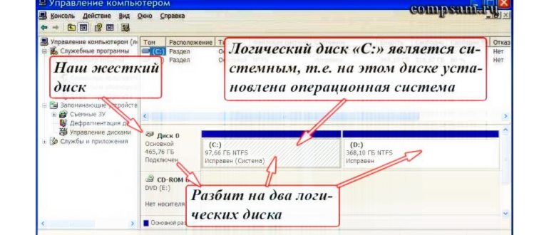 Исправить доступ к внешнему жесткому диску,